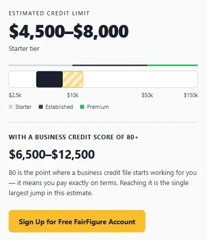 Estimated Credit Limit