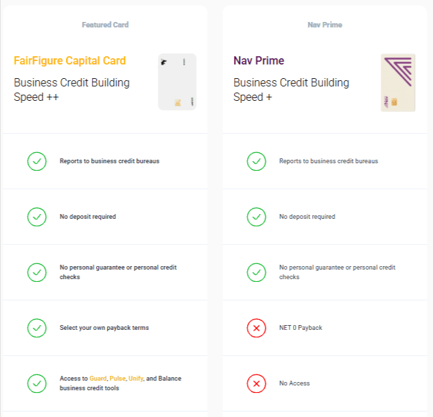 Card and Financial Tradeline