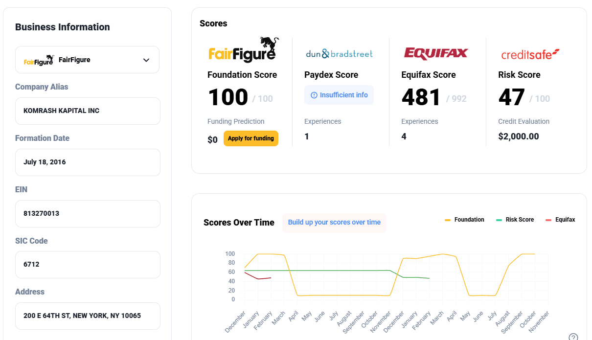 Foundation Report and Score Dashboard