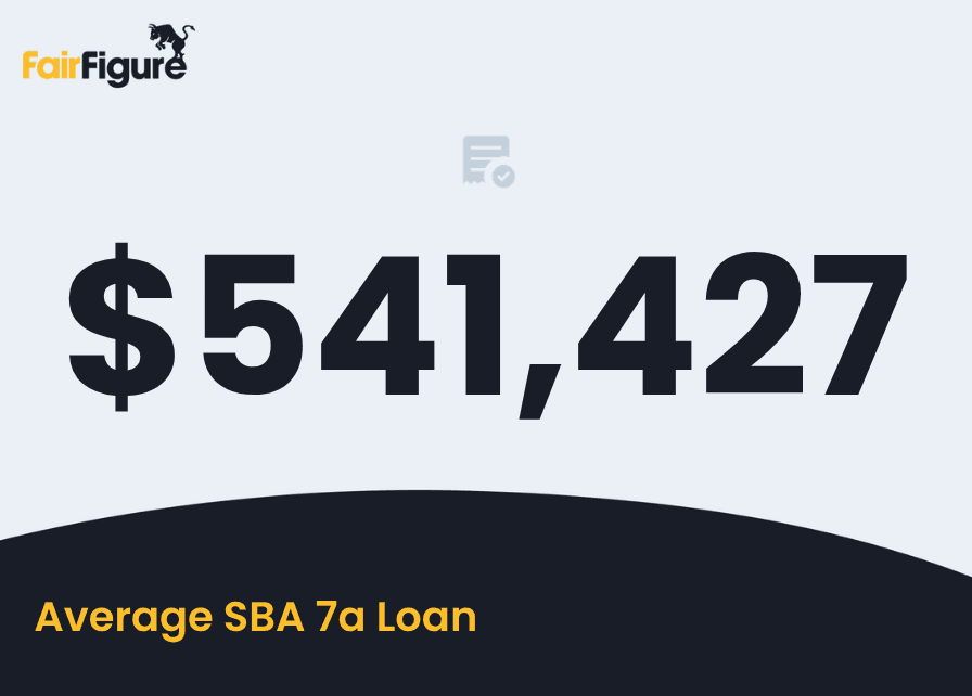 average small business loan approval rate