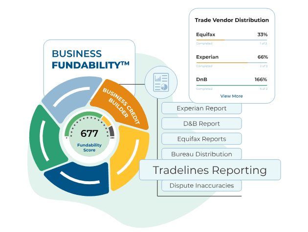 business fundability