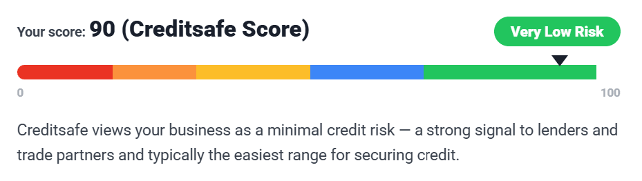 creditsafe score range