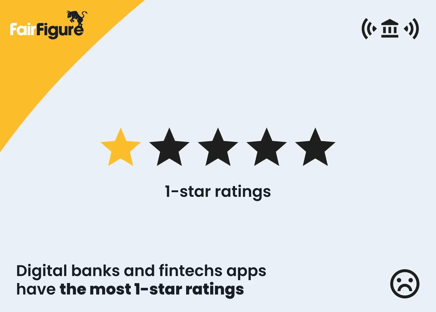 digital banks have 1-star ratings
