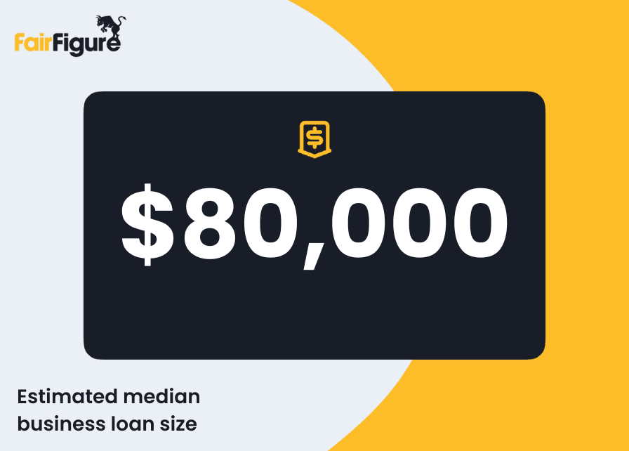 median business loan size