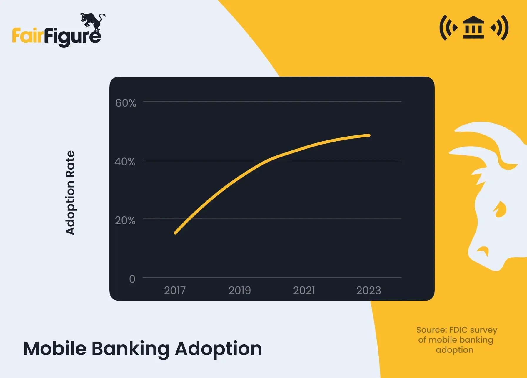 mobile banking adoption