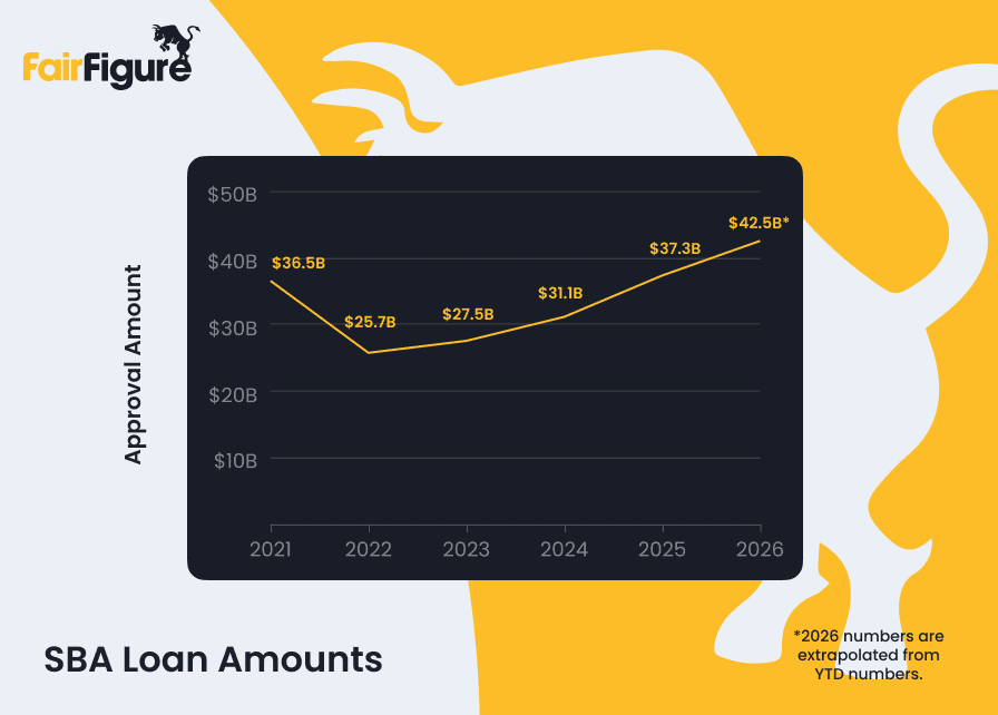 sba loan amounts
