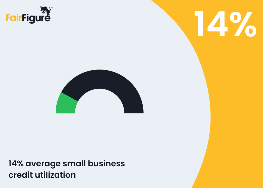small business credit utilization