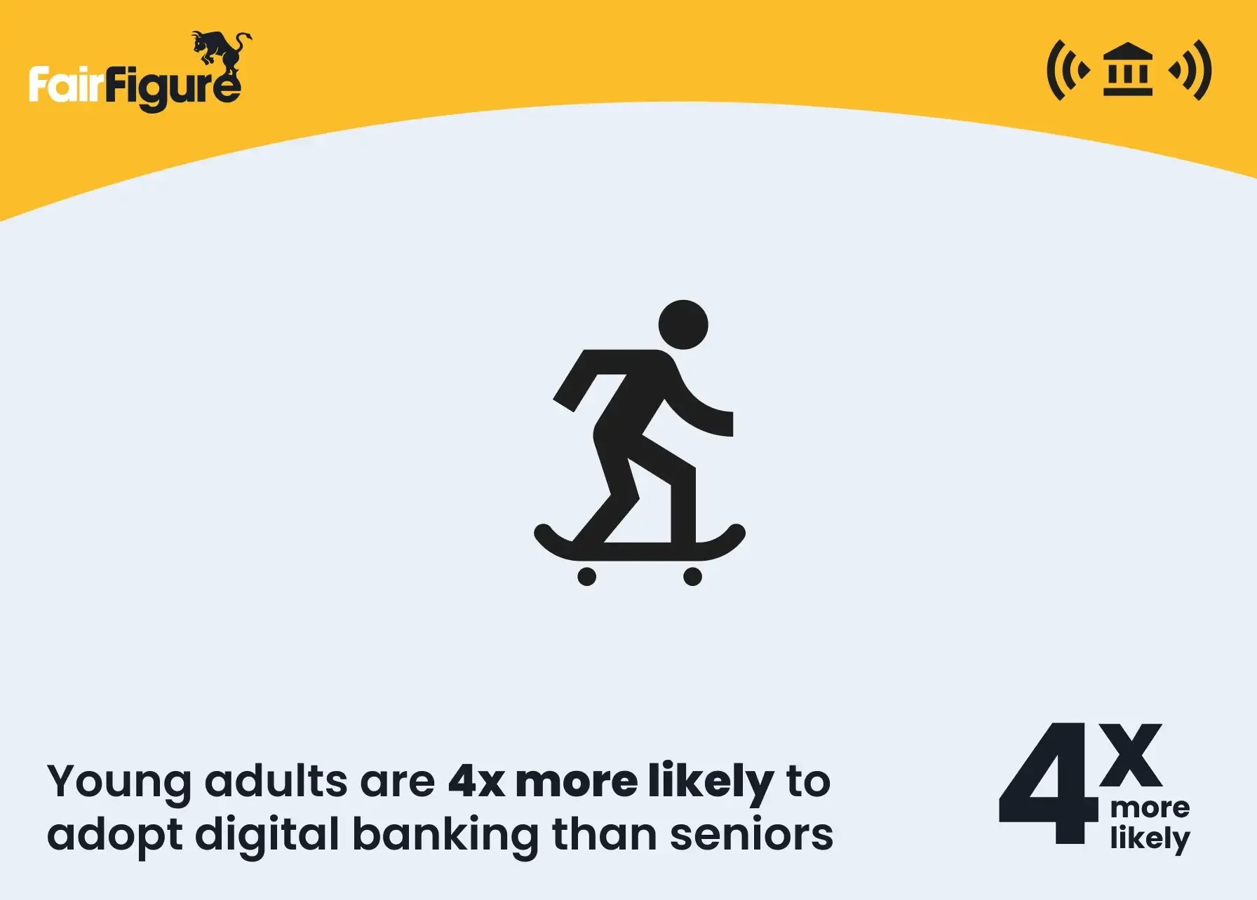 young adults are 4x more likely to adopt digital banking